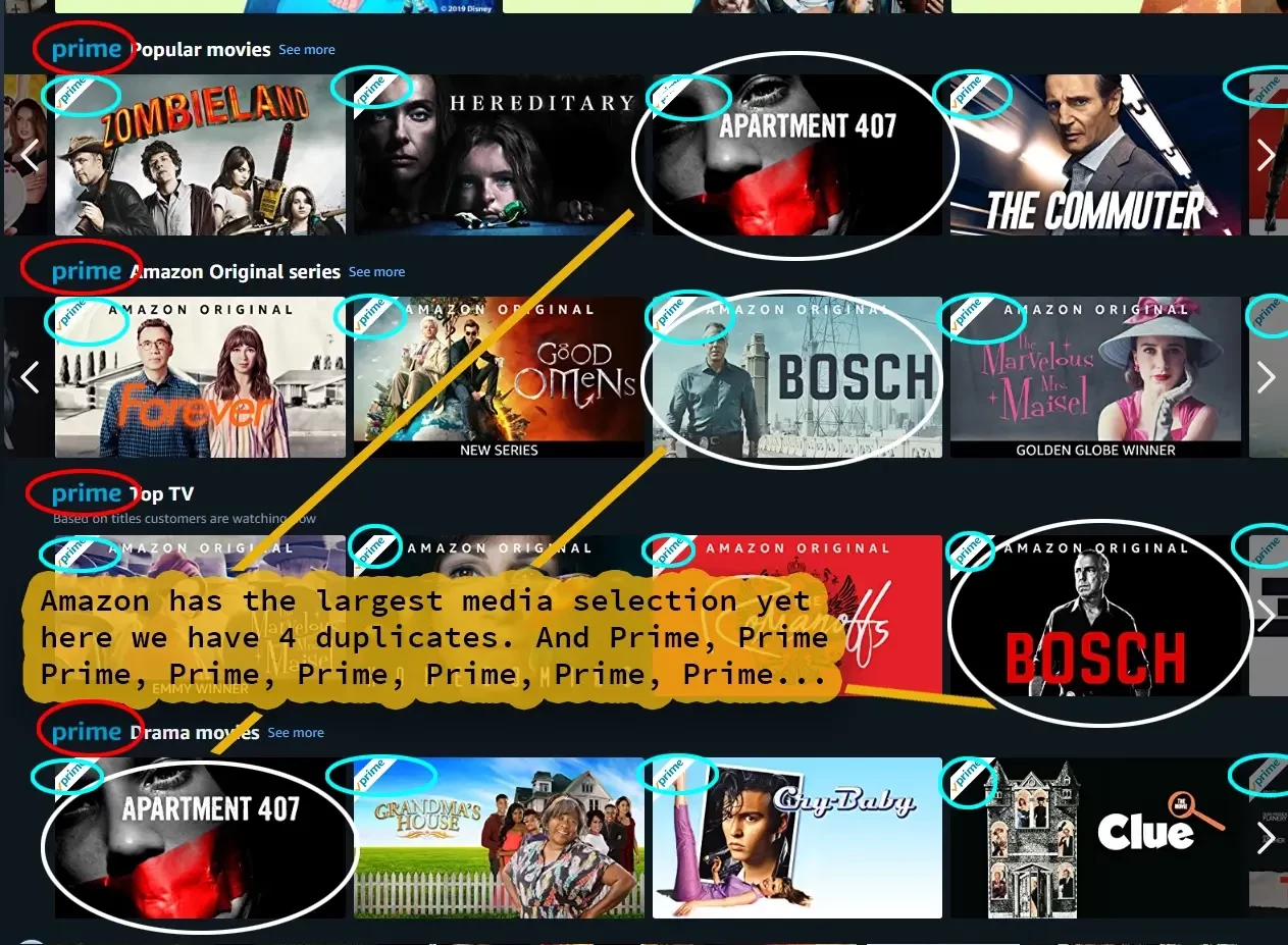 Despite having the largest selection, Prime Video has a lot of duplicate media content adjacent to one another. This is further compounded by the words Prime repeated over and over.